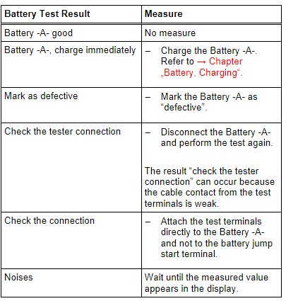 Evaluating the Battery Test Results for the Maintenance test